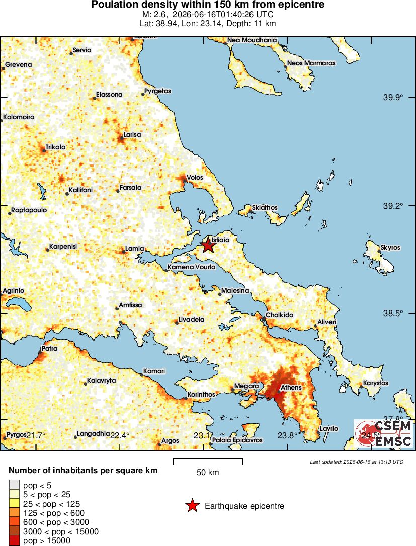 population