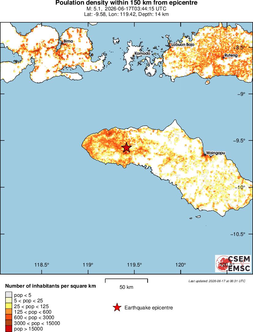 population