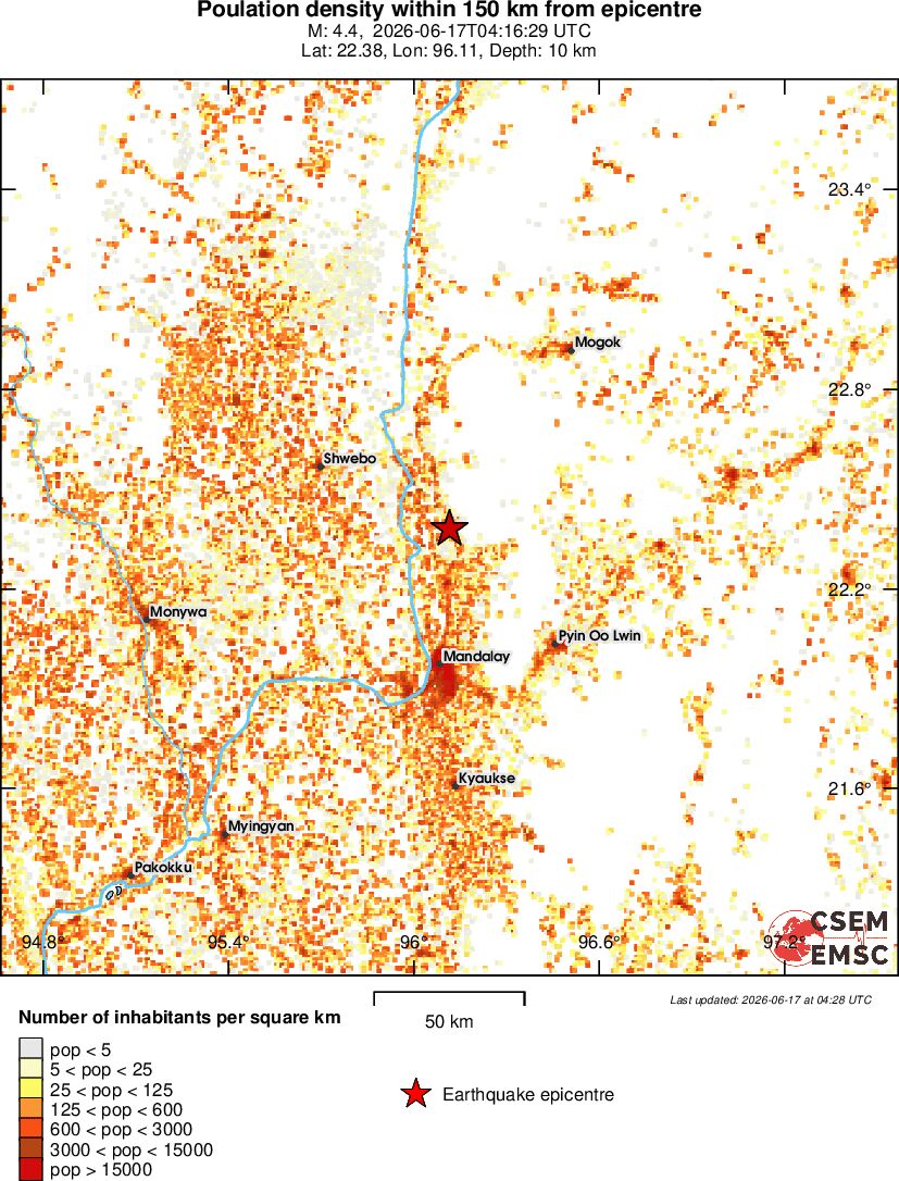 population
