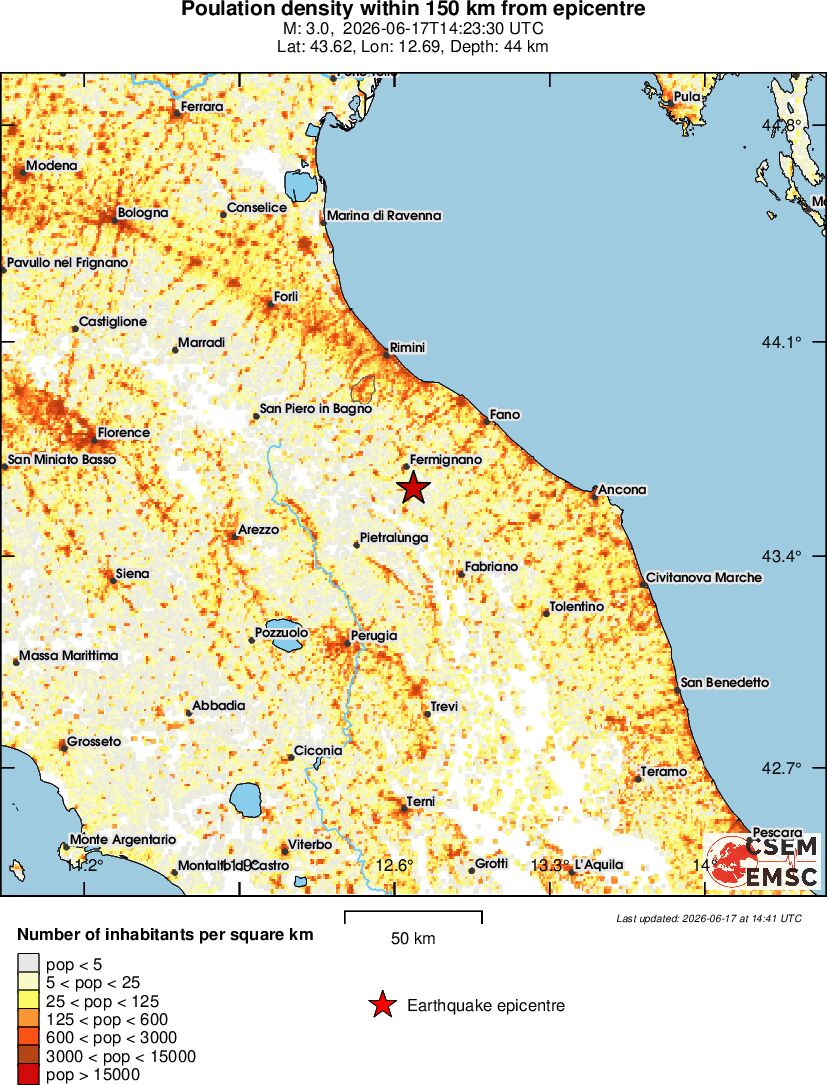 population