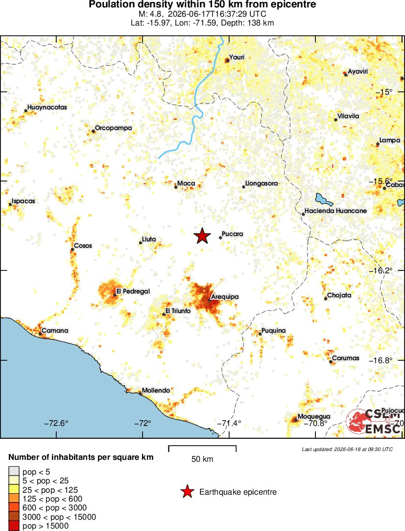 population