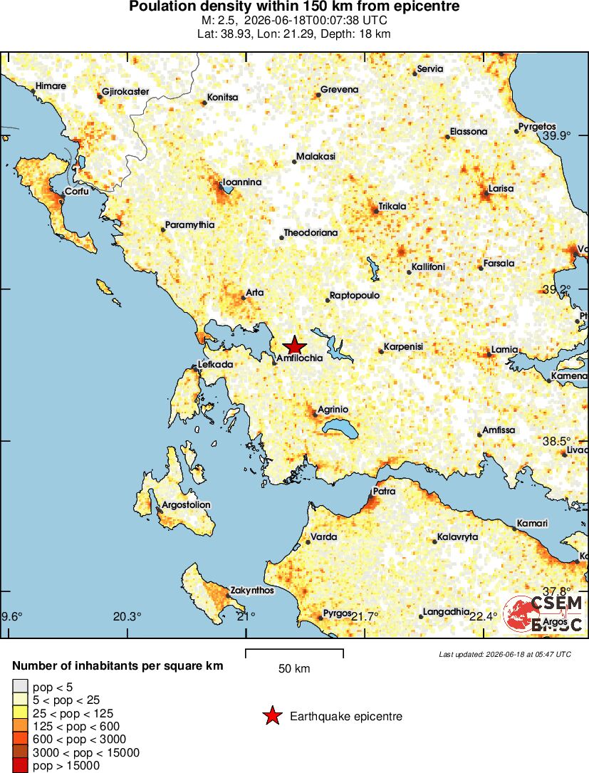 population