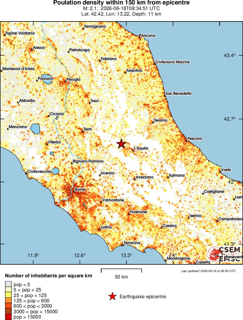 population