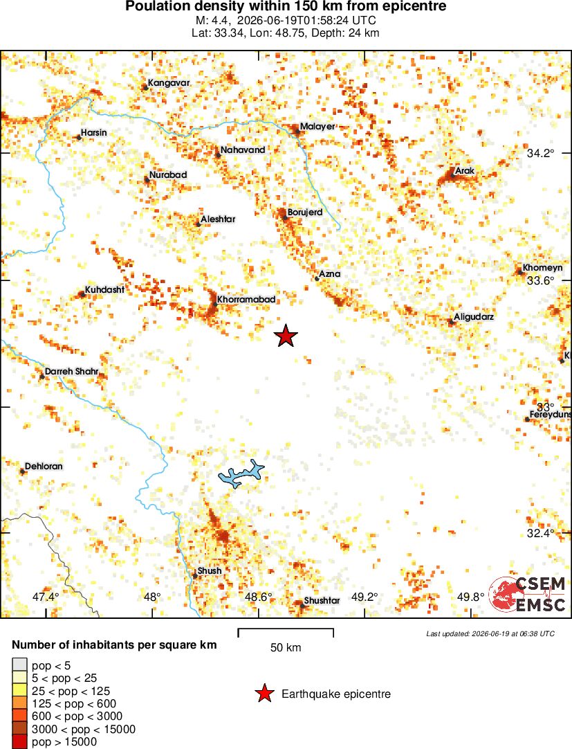 population
