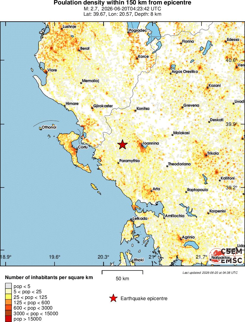 population