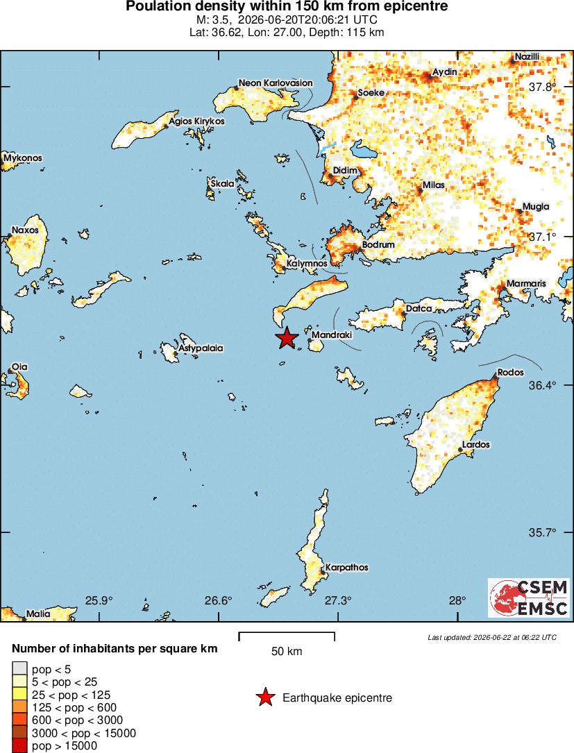 population