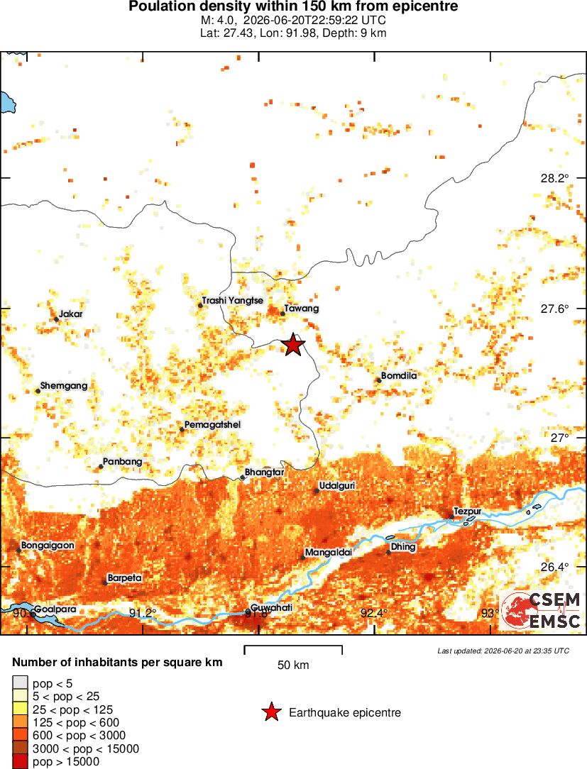 population