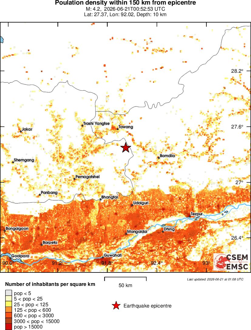 population
