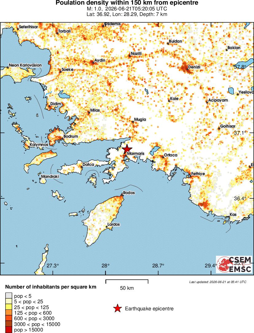 population
