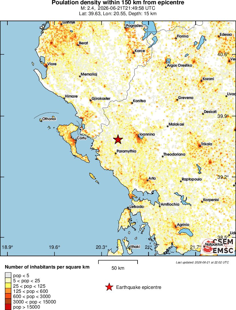 population