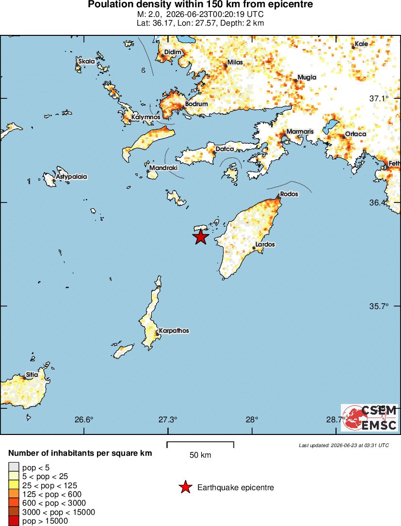 population