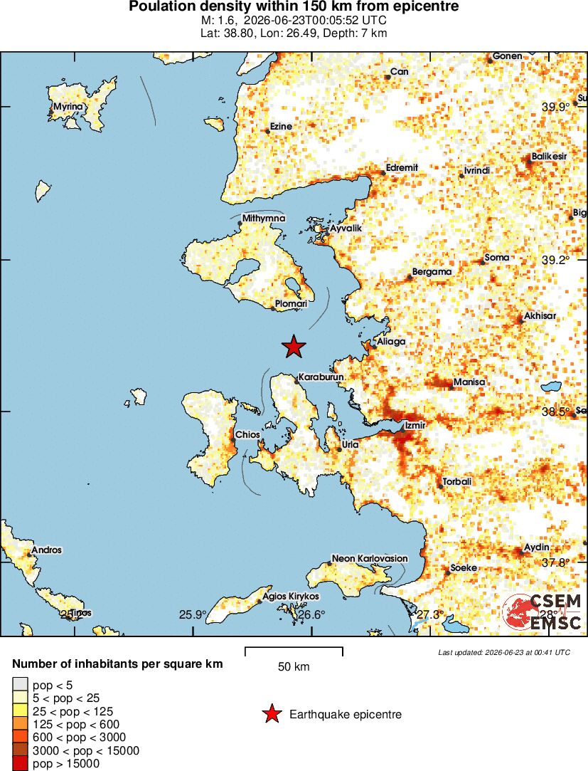 population