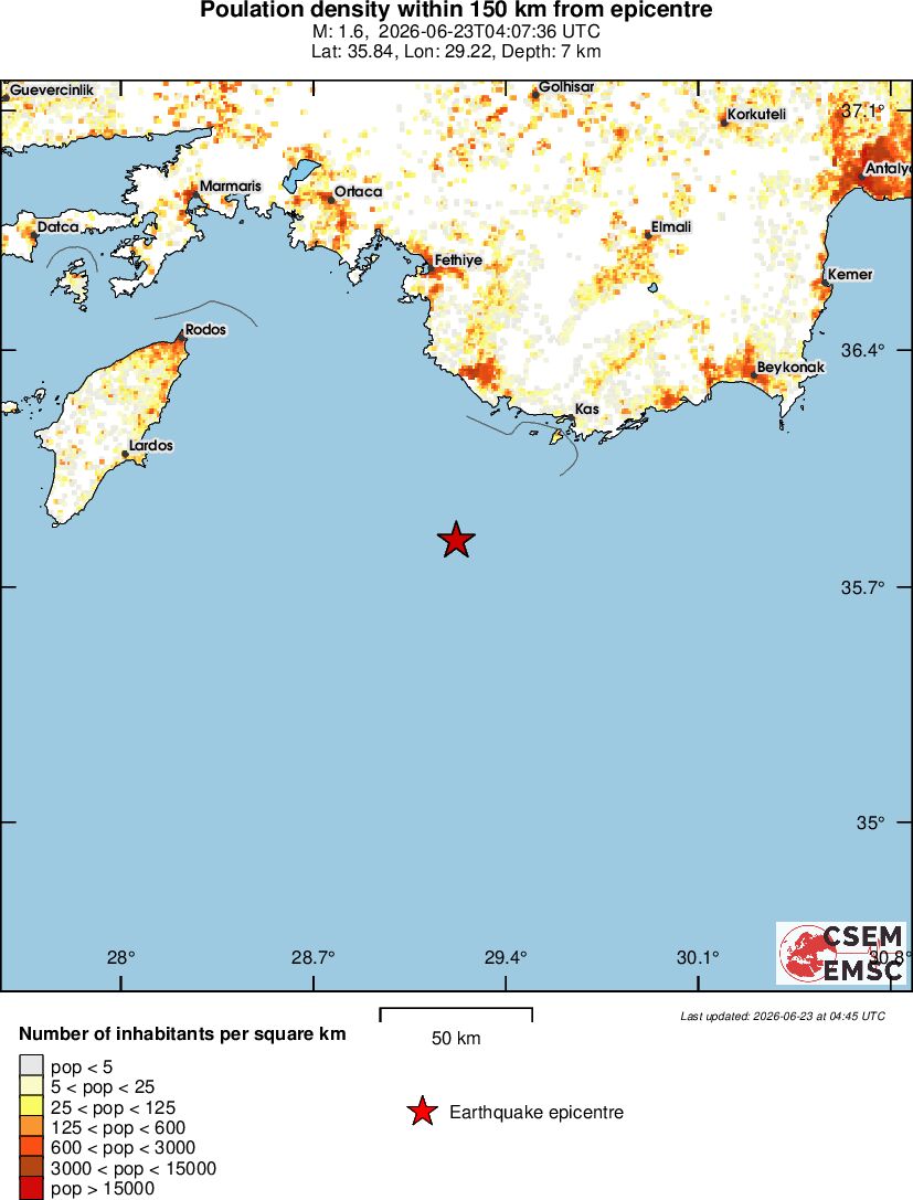population