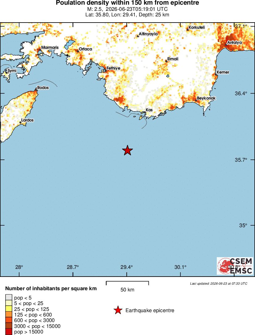 population