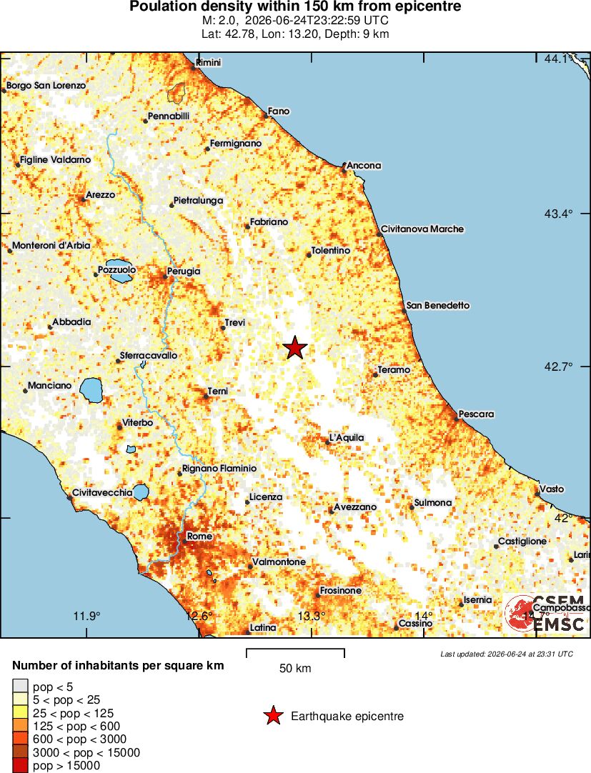 population