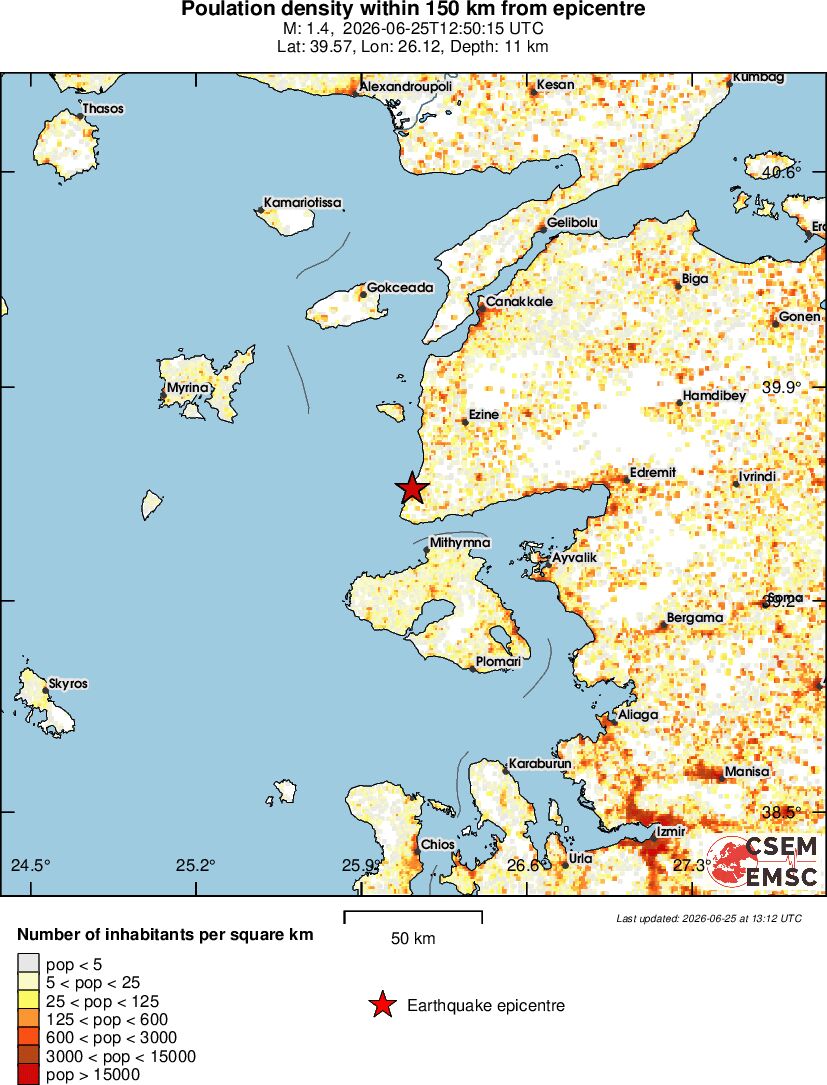 population