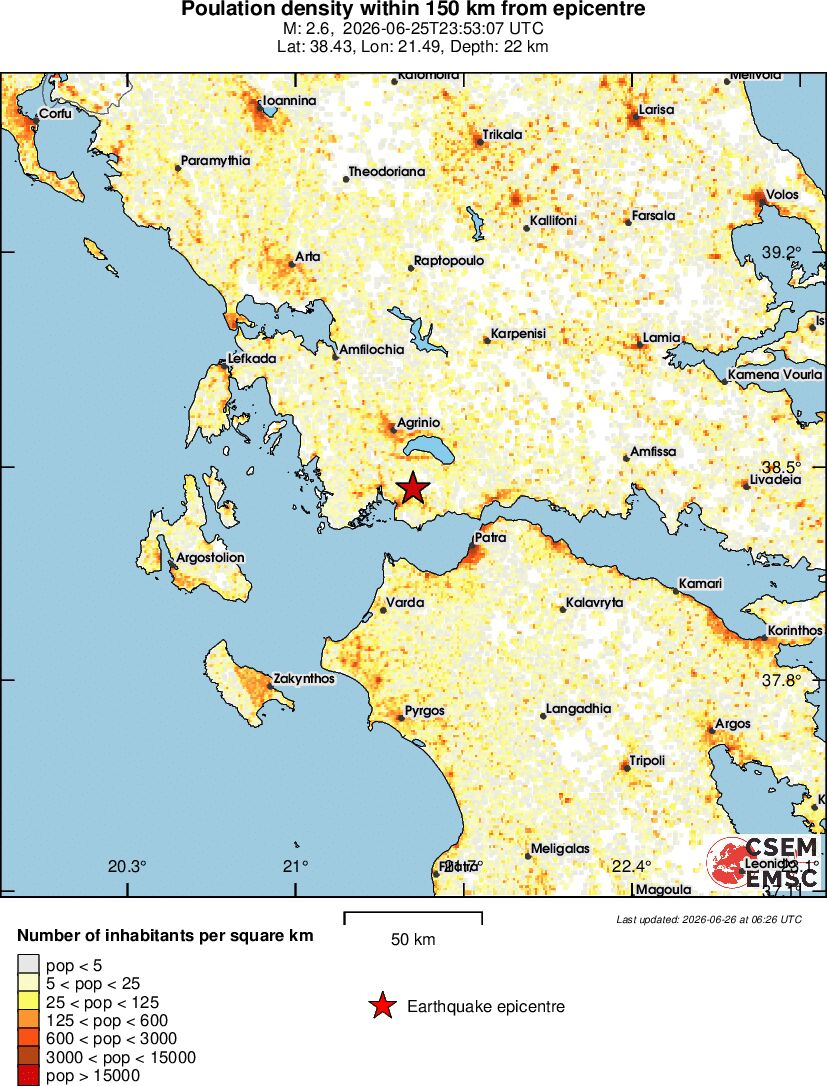 population