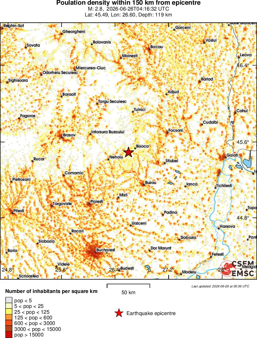 population