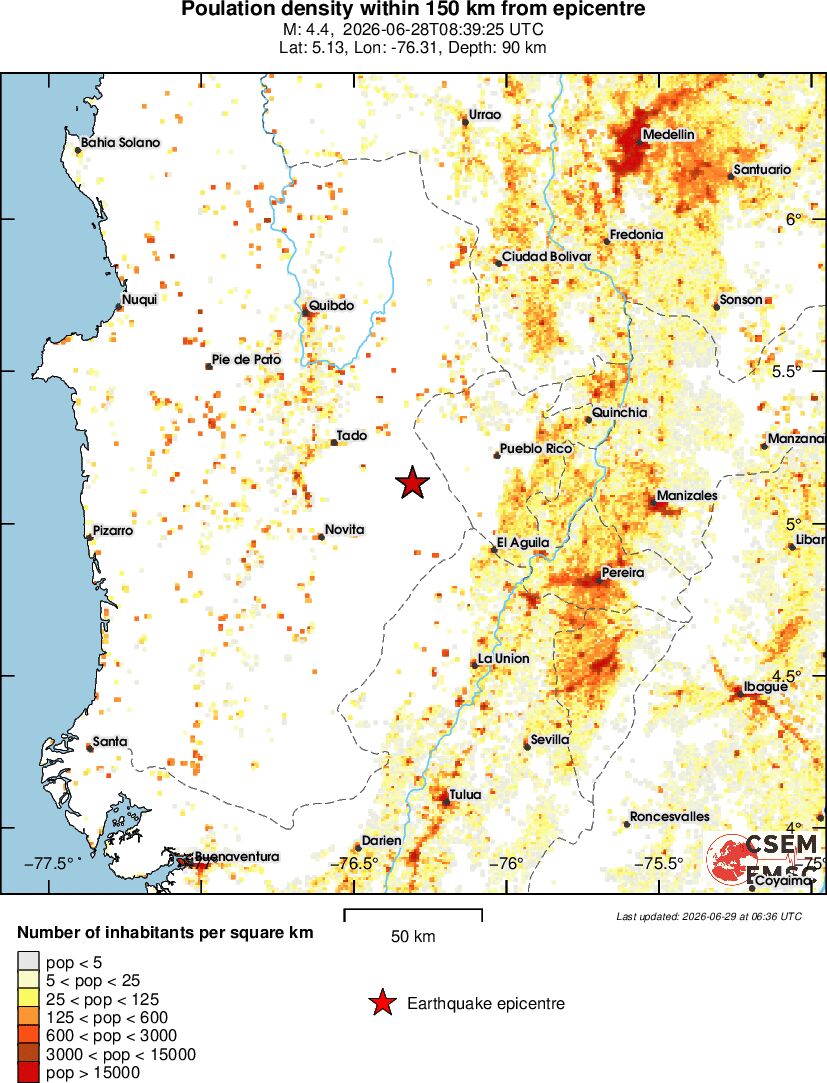 population
