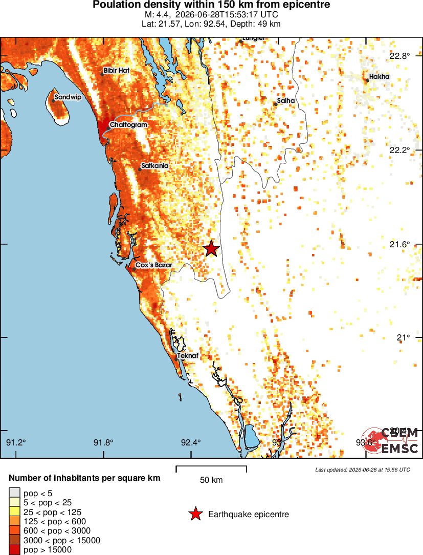 population