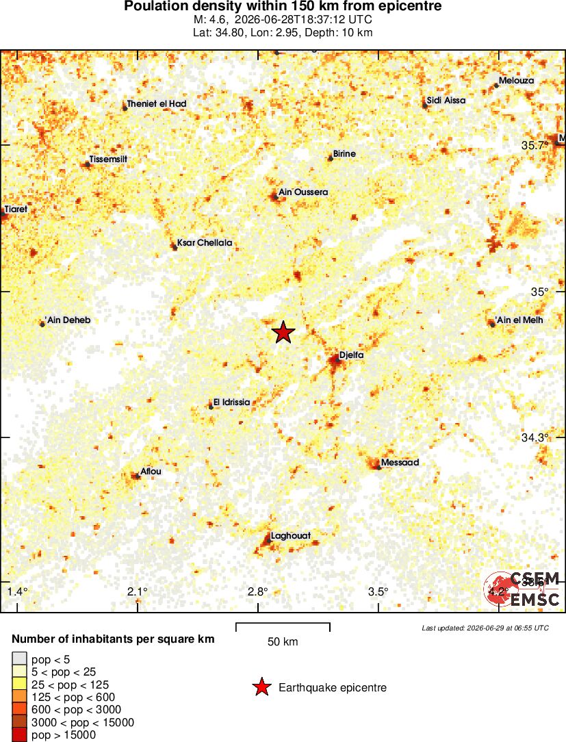population