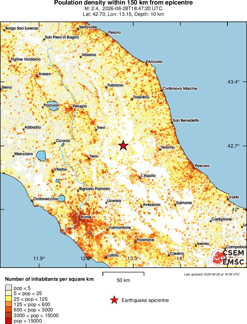 population