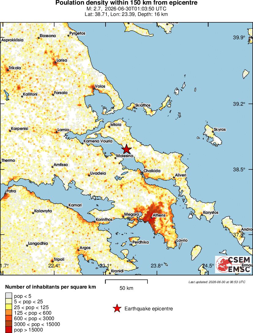 population
