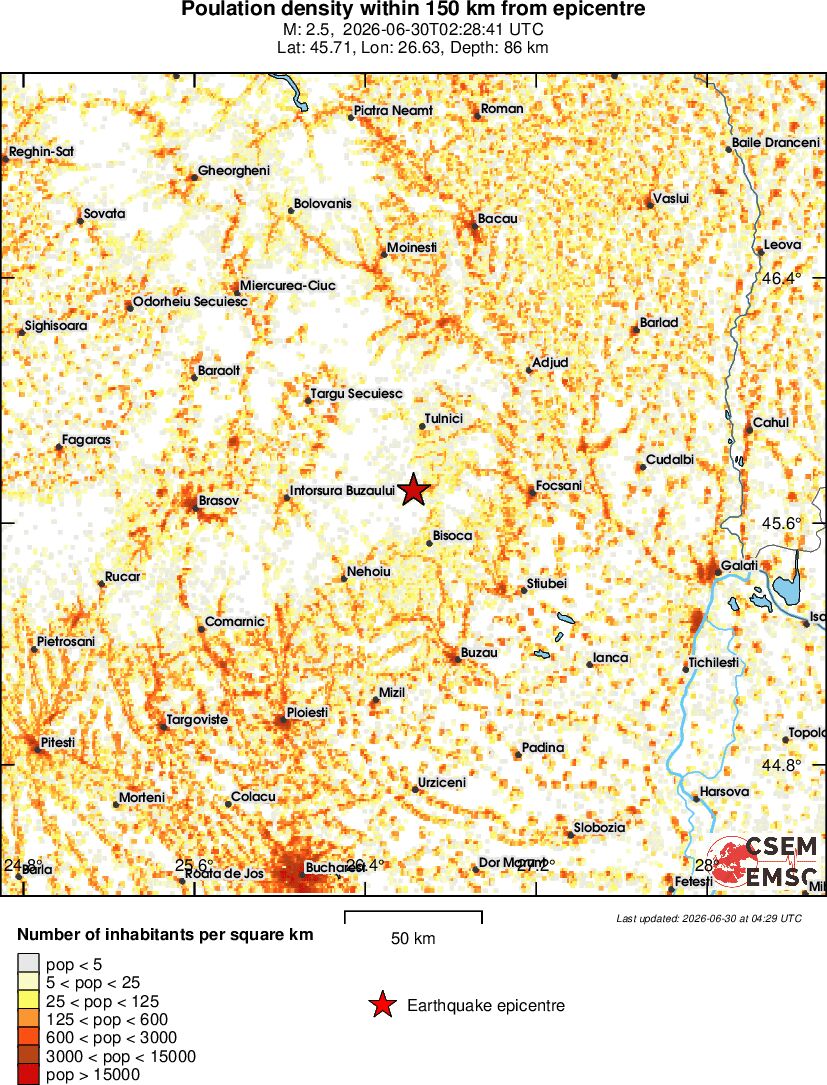 population