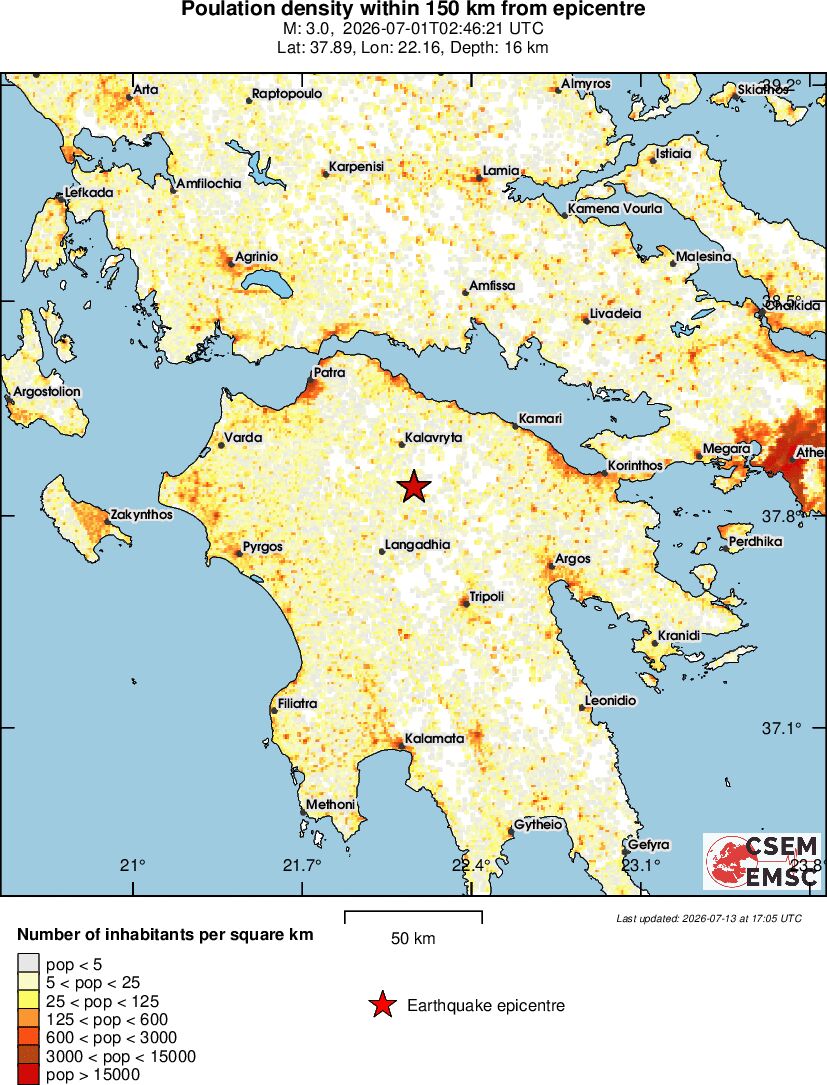 population