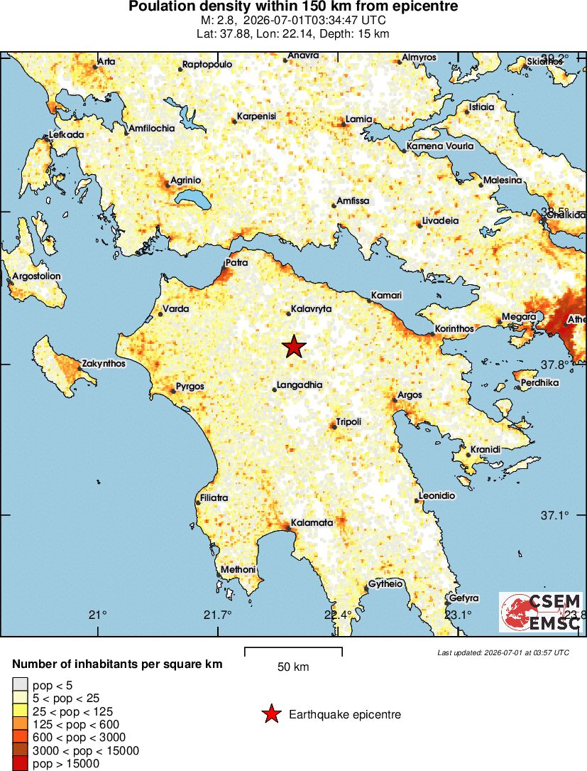 population