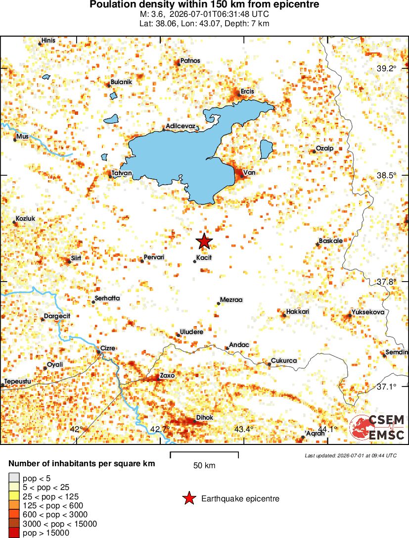 population