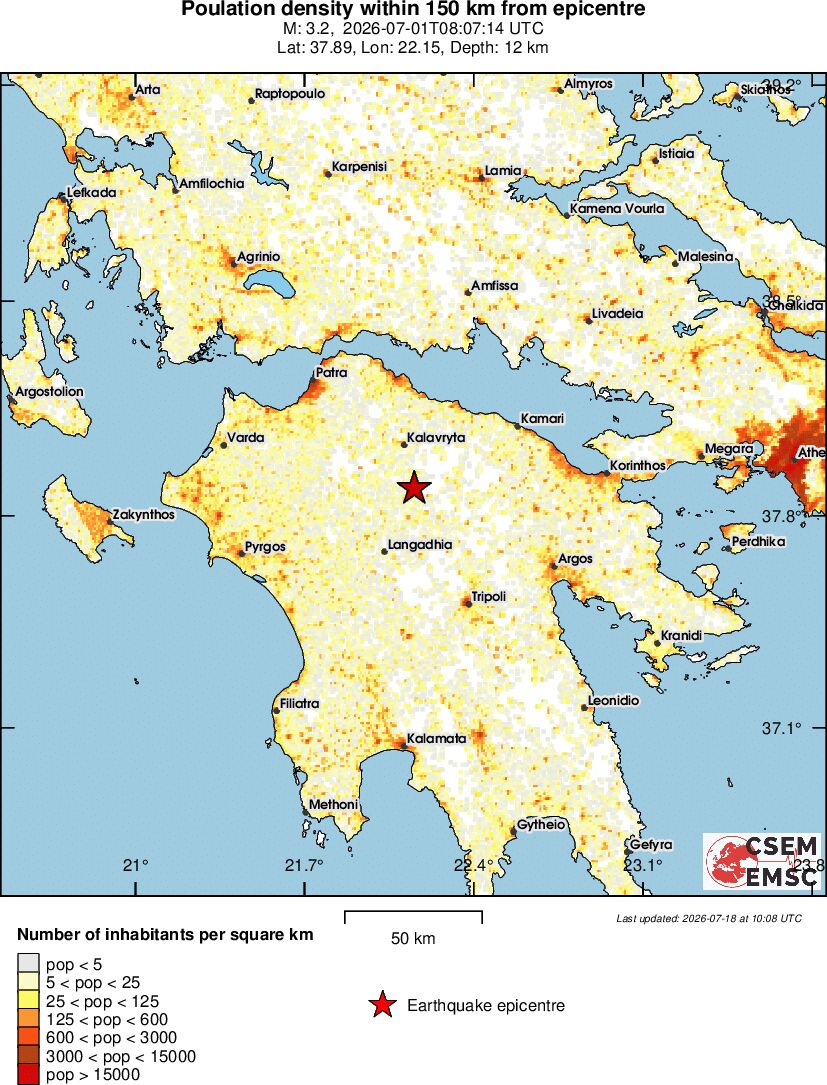 population