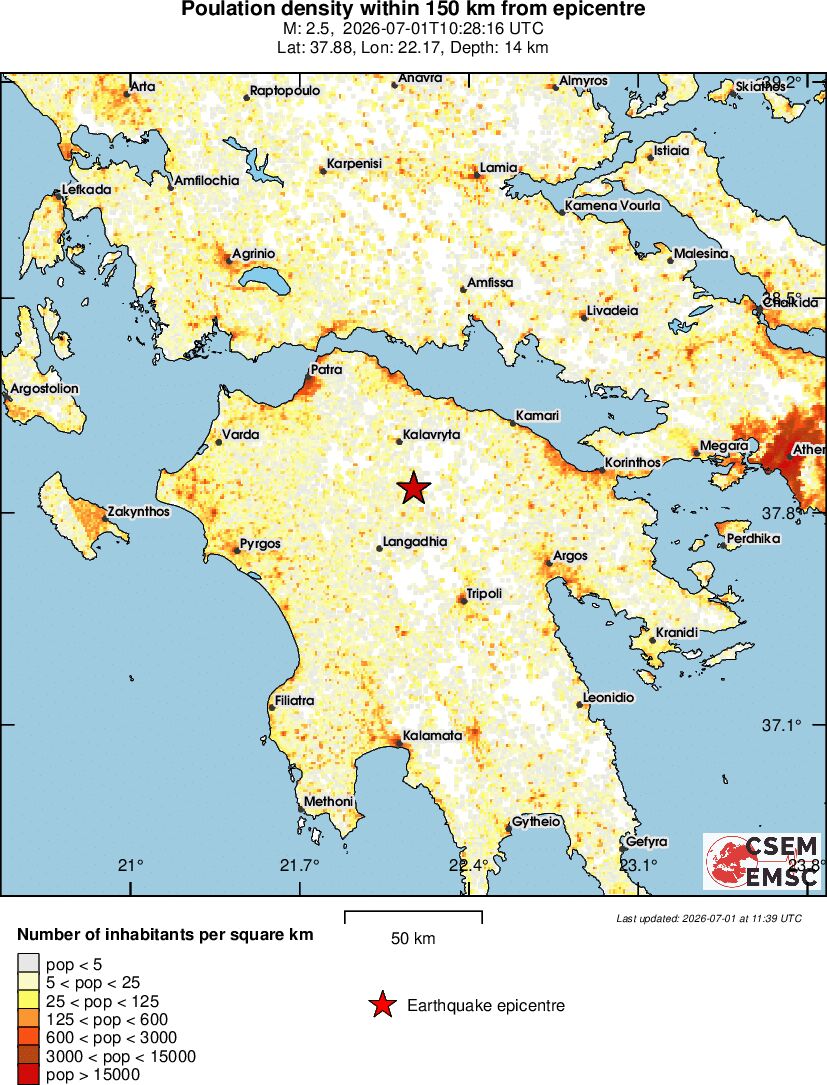 population