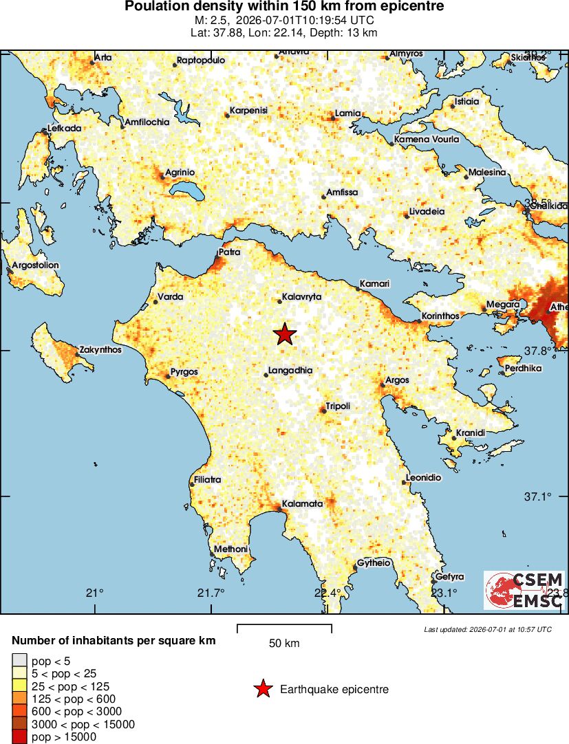 population