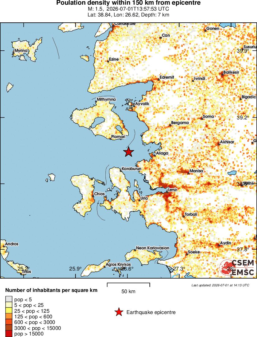 population