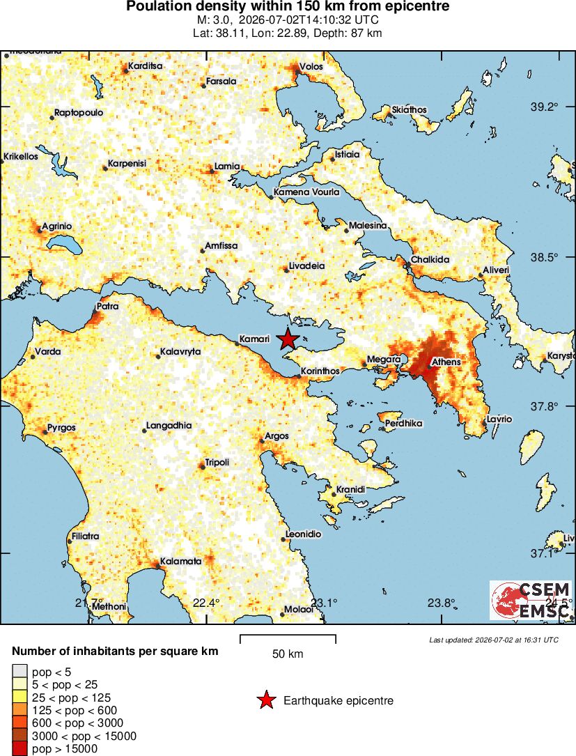population