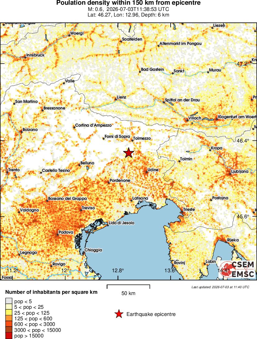 population