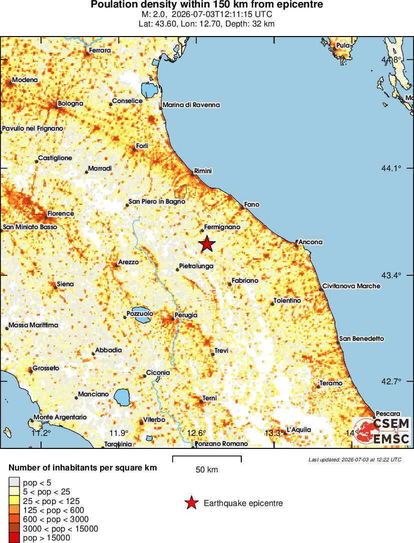 population