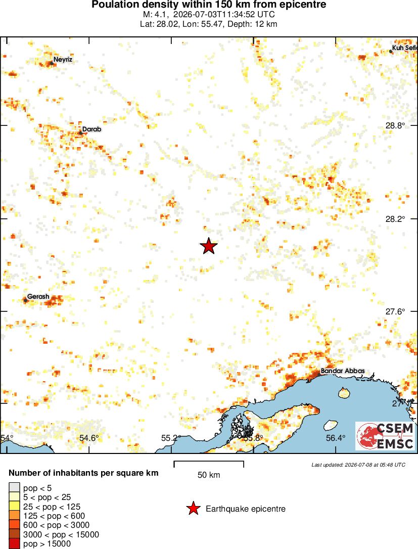 population
