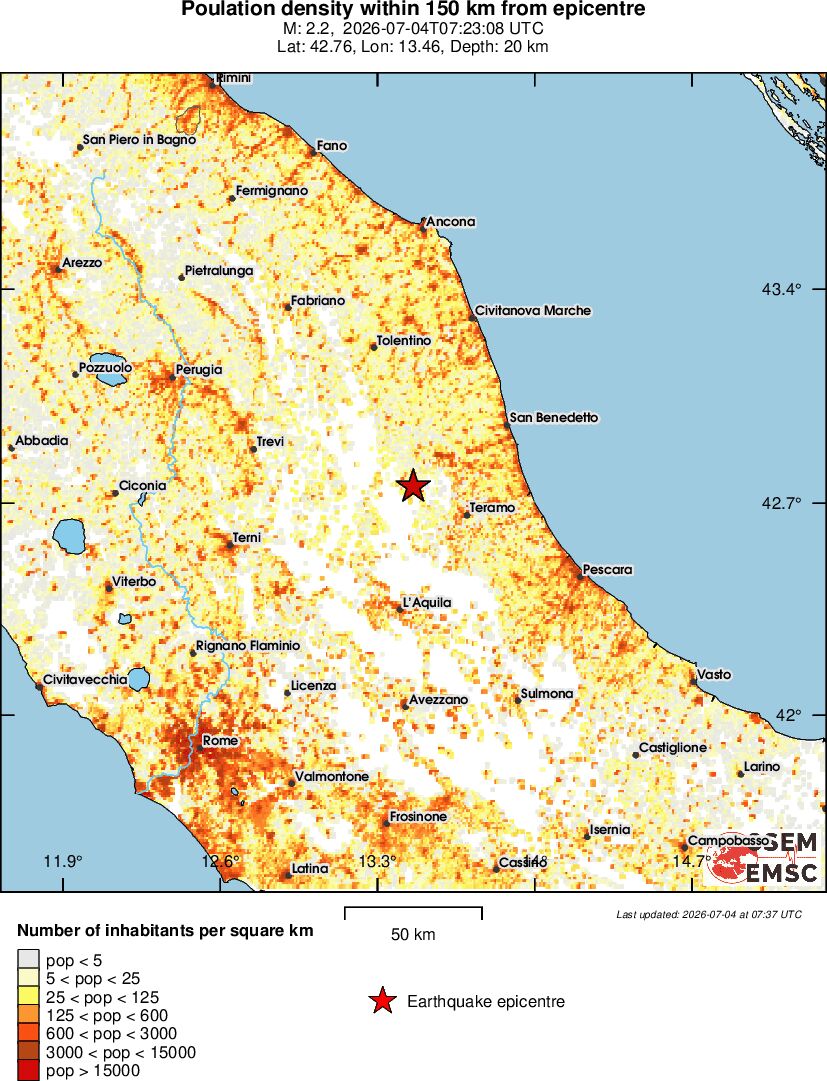 population