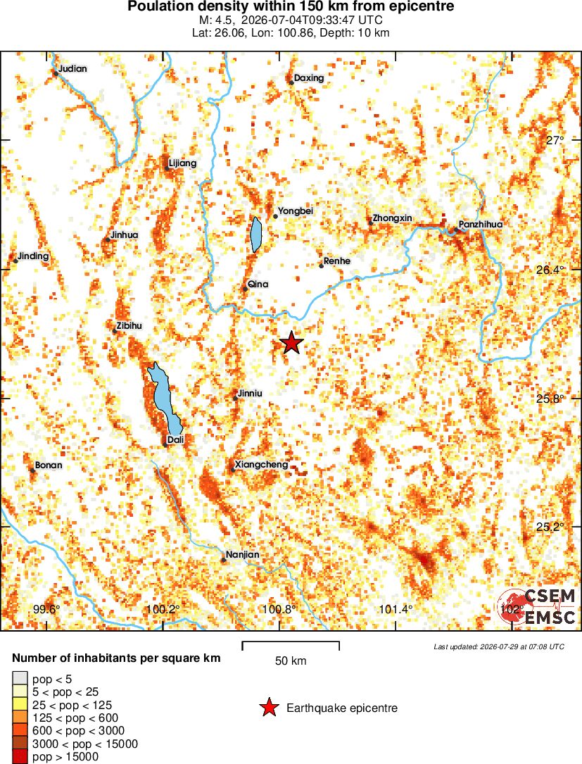 population