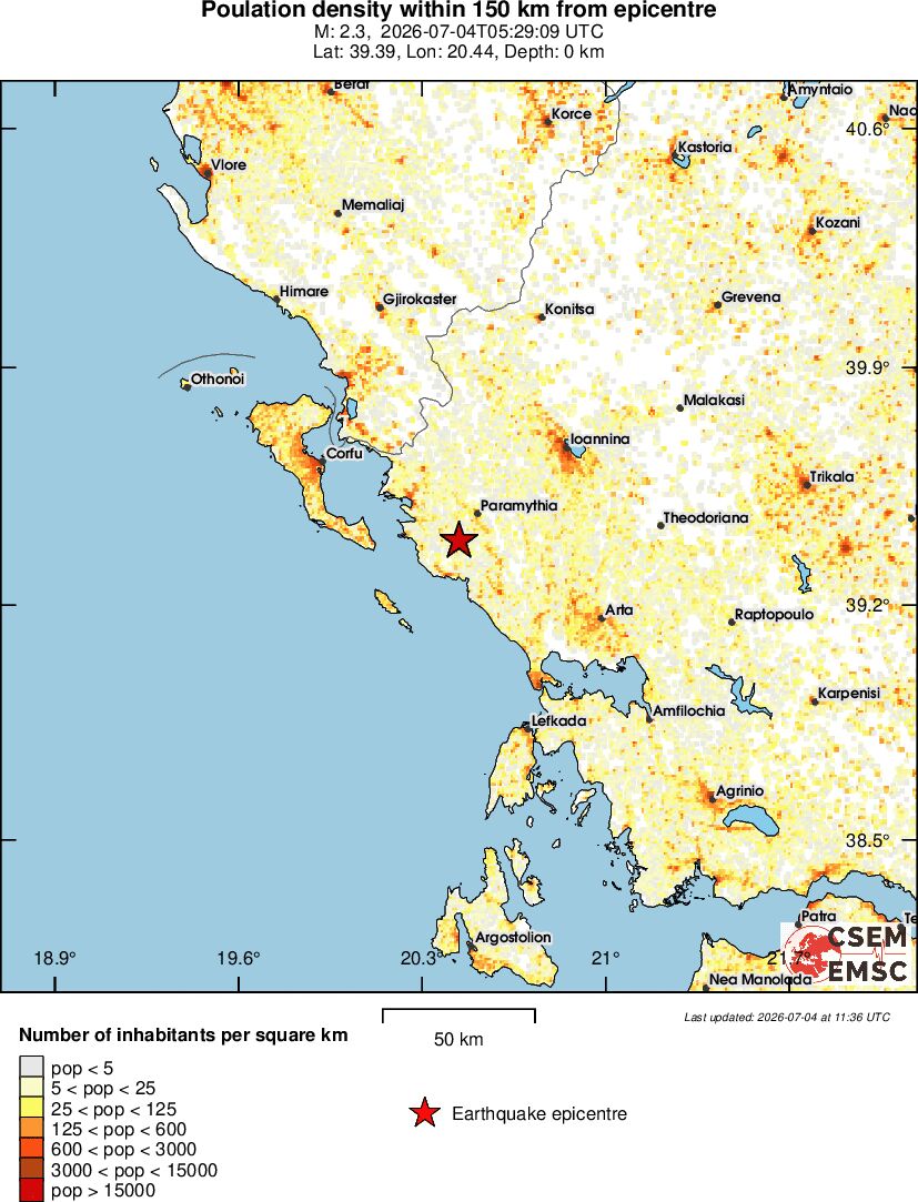 population