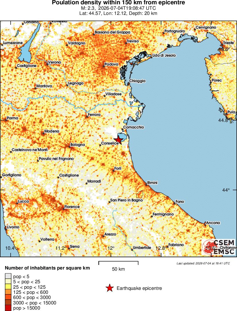 population