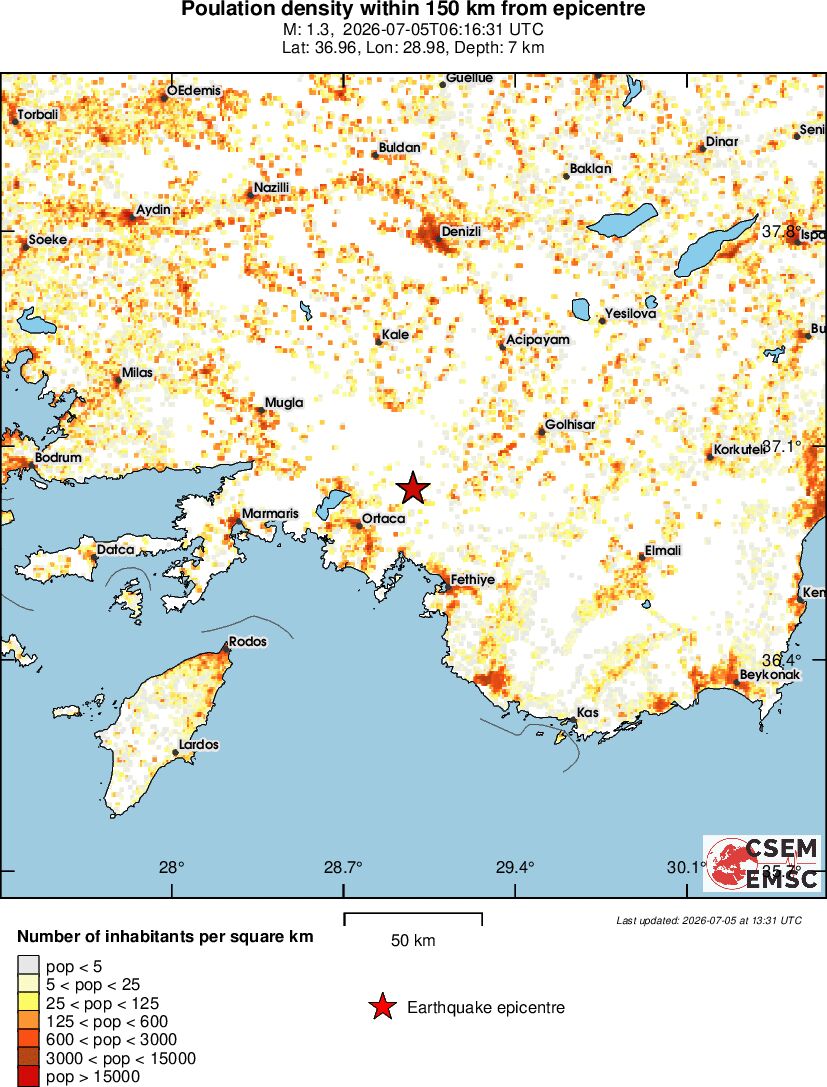population