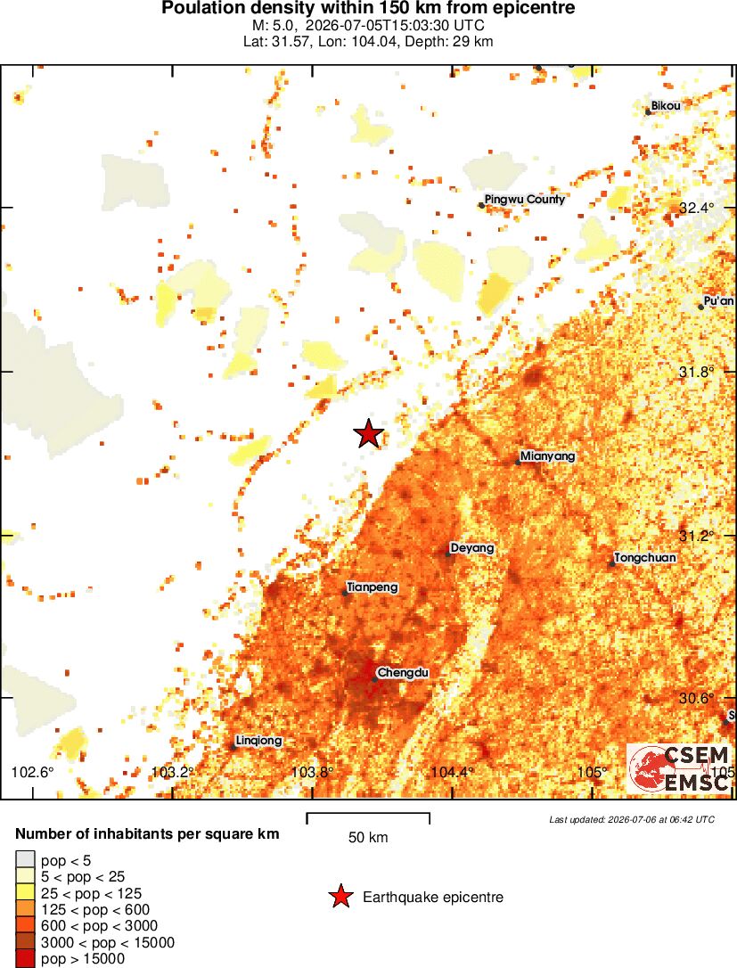 population