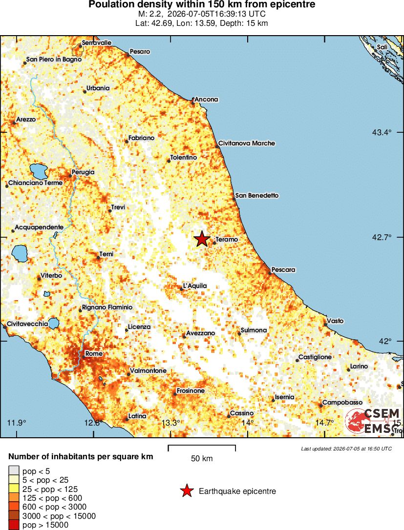 population