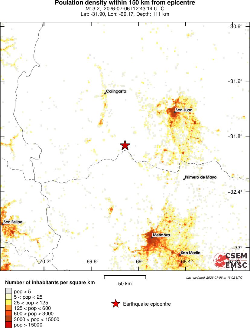 population
