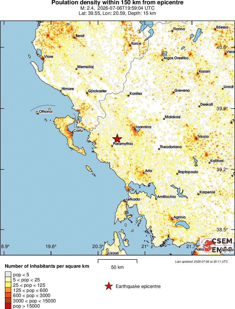 population