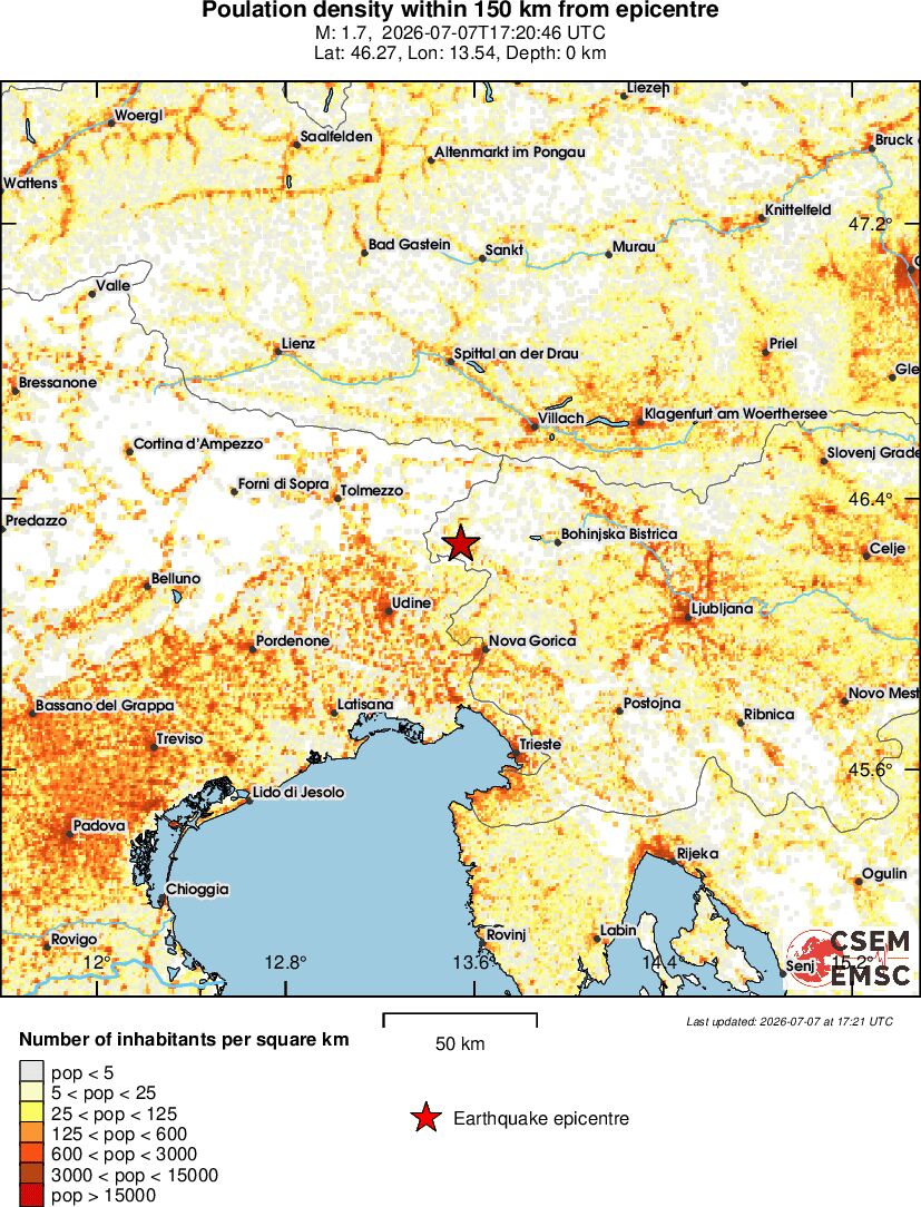 population