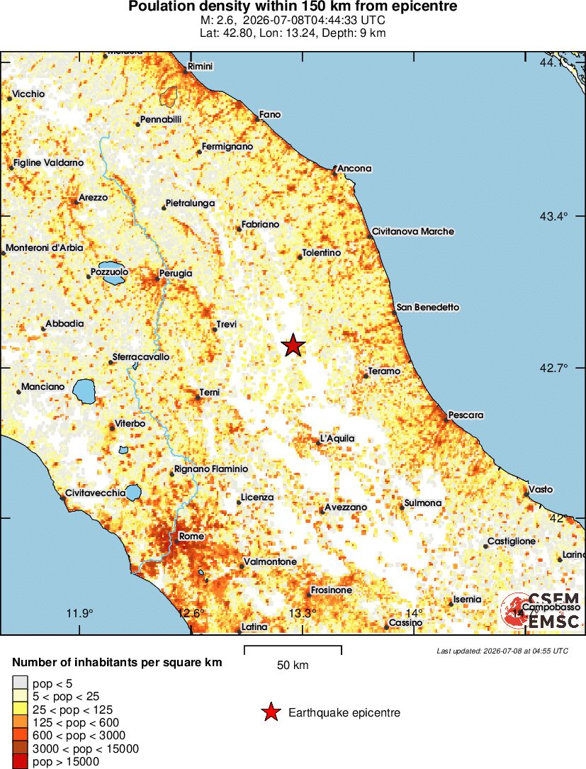 population